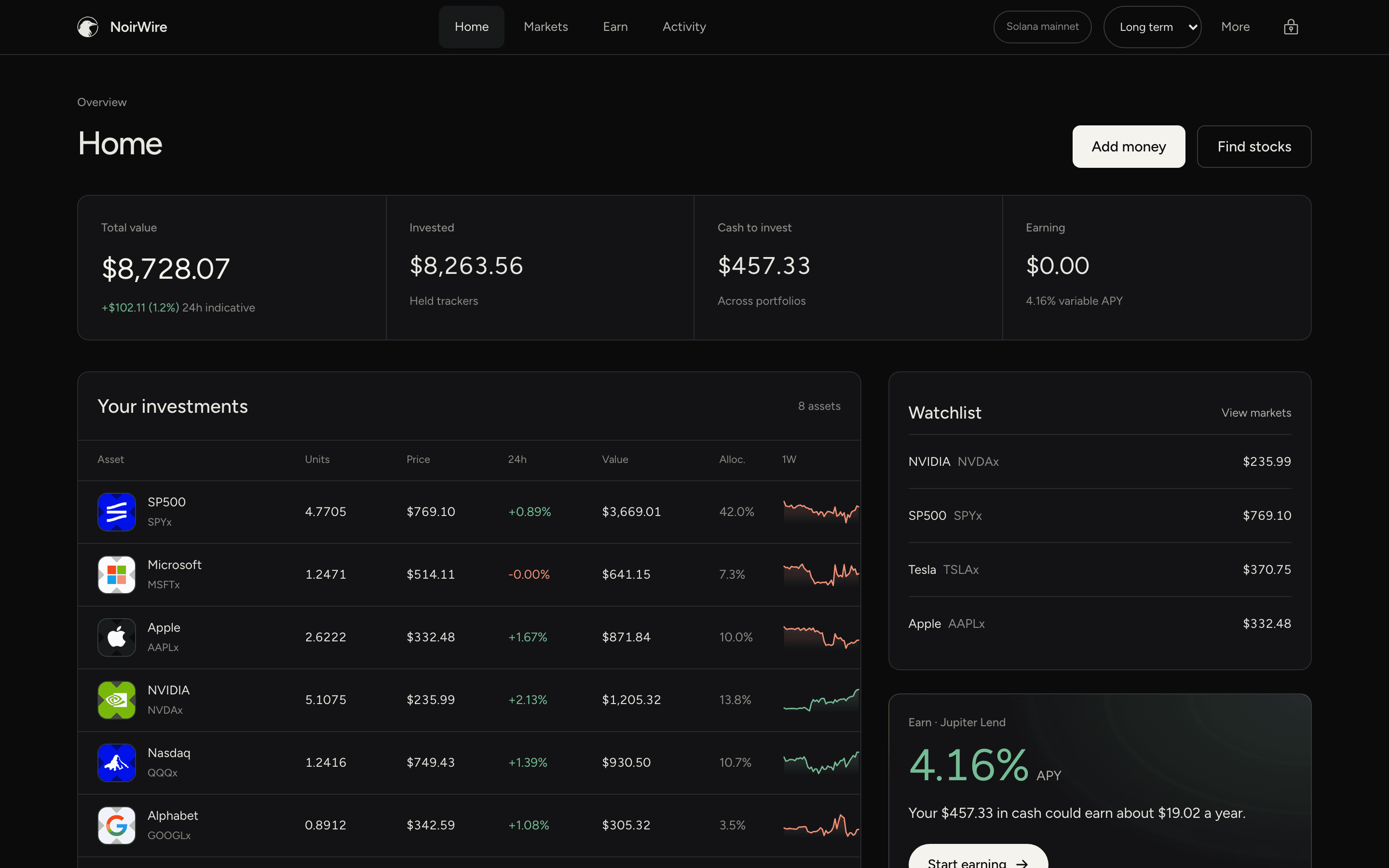 NoirWire home on desktop: total value, investments with weekly charts, and a watchlist